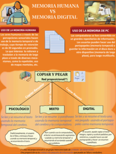 El proceso de copiar y pegar